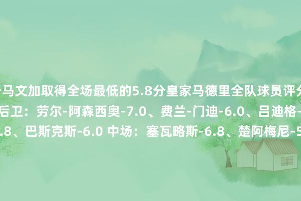 卡马文加取得全场最低的5.8分皇家马德里全队球员评分 门将：库尔图瓦-6.6 后卫：劳尔-阿森西奥-7.0、费兰-门迪-6.0、吕迪格-6.2、弗兰-加西亚-6.8、巴斯克斯-6.0 中场：塞瓦略斯-6.8、楚阿梅尼-5.9、莫德里奇-7.3、巴尔韦德-6.5、卡马文加-5.8、贝林厄姆-6.6 前卫：卜拉欣-迪亚斯-6.4、罗德里戈-6.8、姆巴佩-8.4、维尼修斯-6.8巴塞罗那全队球员评分 门将：什琴斯尼-6.1、伊尼亚基-佩尼亚-6.9 后卫：孔德-6.6、伊尼戈--6.4、阿劳霍-6.7、阿莱士-巴尔德-7.6、库巴西-6.4 中场：卡萨多-6.7、佩德里-7.1、加维-7.1 前卫：奥尔莫-6.8、亚马尔-8.1、拉菲尼亚-9.0、莱万多夫斯基-8.3、费兰-托雷斯-6.6体育录像/图片