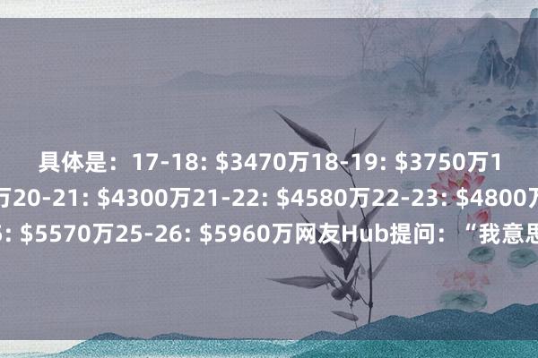 具体是：17-18: $3470万18-19: $3750万19-20: $4020万20-21: $4300万21-22: $4580万22-23: $4800万23-24: $5200万24-25: $5570万25-26: $5960万网友Hub提问：“我意思意思为什么从没东说念主让库里降薪啊？哈哈哈……”激发了强烈参谋：    体育最新信息