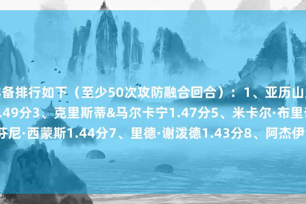 详备排行如下（至少50次攻防融合回合）：1、亚历山大1.51分2、小瓦格纳1.49分3、克里斯蒂&马尔卡宁1.47分5、米卡尔·布里奇斯1.46分6、安芬尼·西蒙斯1.44分7、里德·谢泼德1.43分8、阿杰伊·米切尔1.42分9、班凯罗1.4分10、弗拉格1.39分体育录像/图片